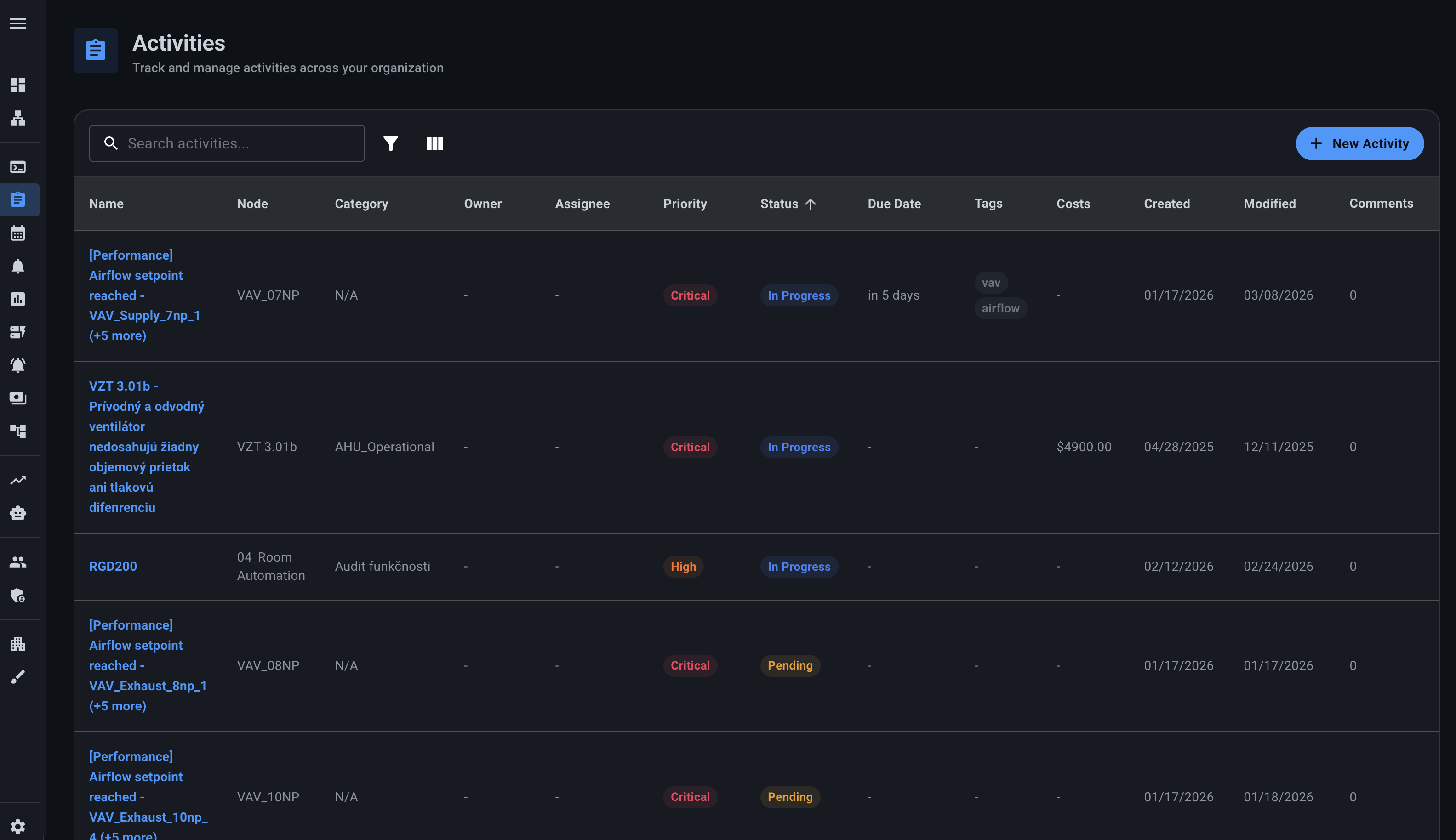 Activities & Reports
